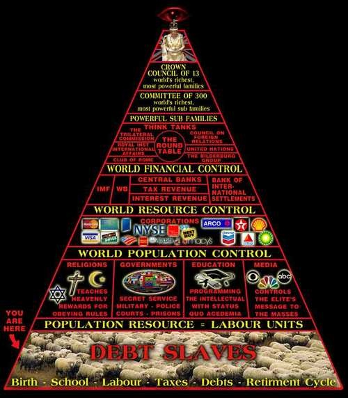 9d3204b480482a4cf29180f1da181d57--illuminati-real-illuminati-symbols.jpg