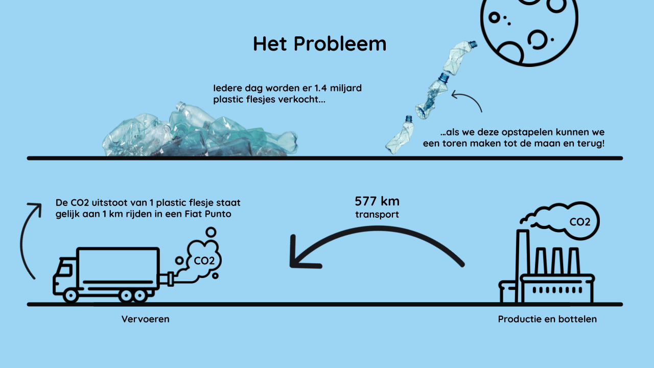 Het_probleem_577_km_transport_25_05_2020.png