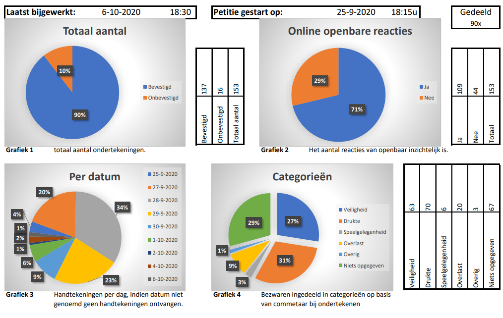 Petitie_resultaat-6-10-20.png