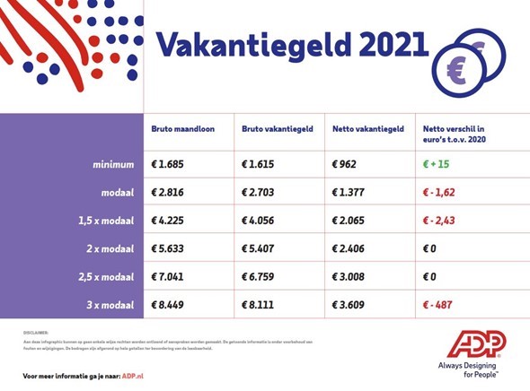 Vakantiegeld-2021.jpg