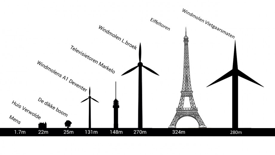 Windmolens_vergelijk_hoogte.jpeg